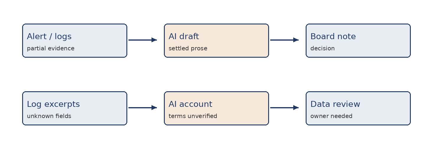 Decision handoffs and the missing evidence check in Cybersecurity and Trust